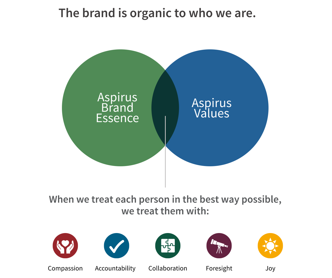 Living Aspirus